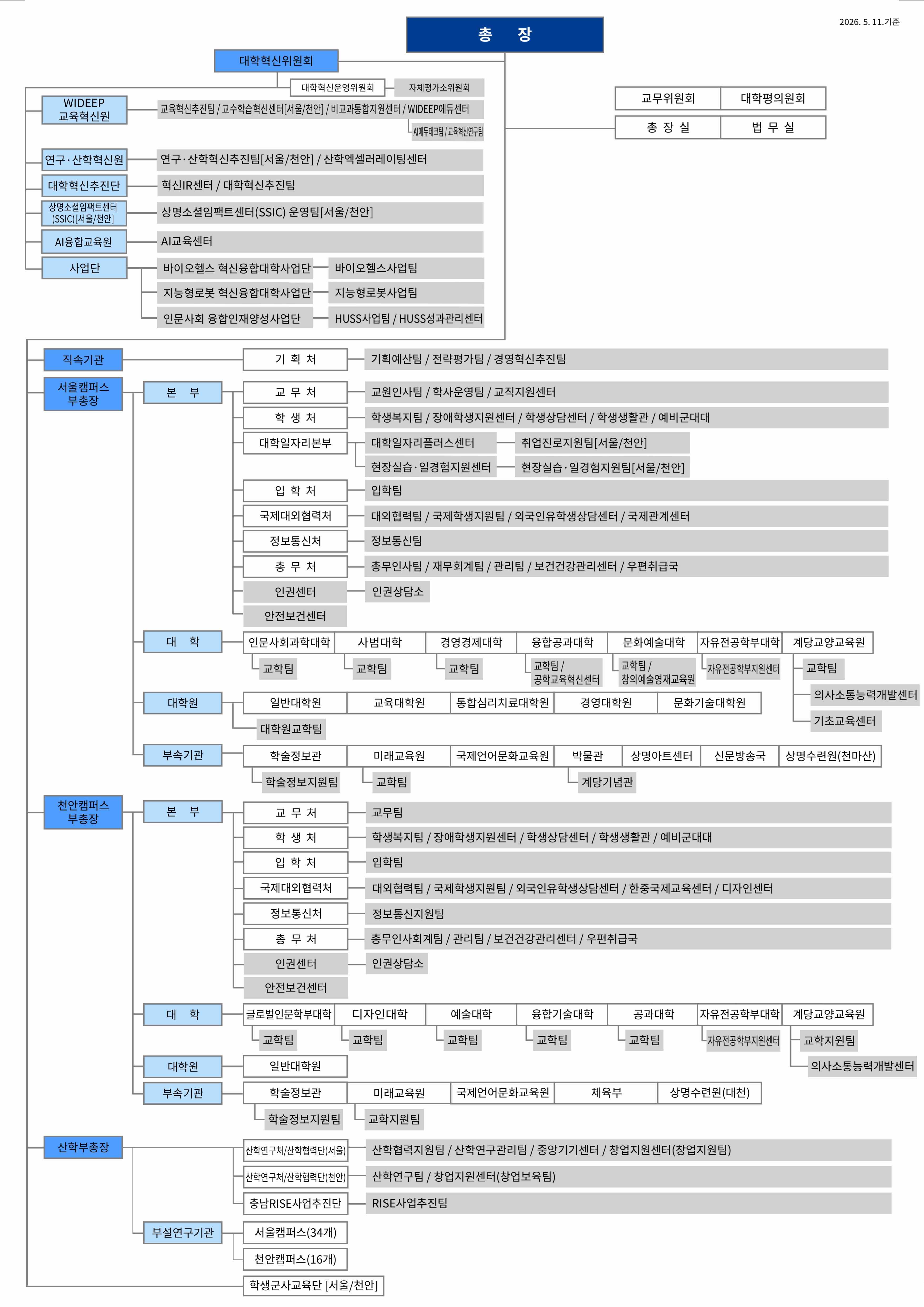 상명대학교 기구표 (2026.05.11. 기준)